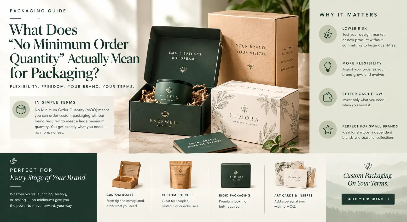 What Does "No Minimum Order Quantity" Actually Mean for Packaging?